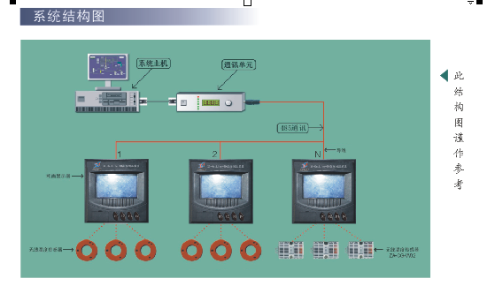 XG-on-Line-TD型無線傳輸式在線測溫裝置